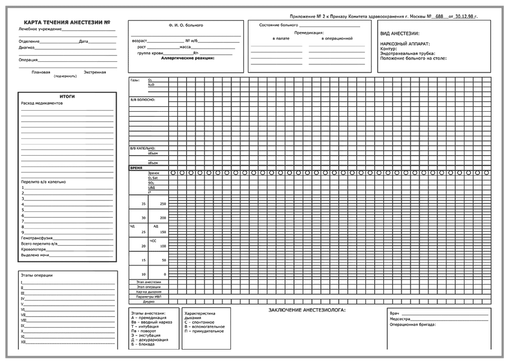 Карта анестезиологического пособия