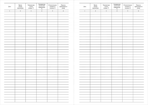 Журнал учета температуры и влажности в складских помещениях пищеблока в школе образец