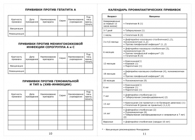 Сертификат о профилактических прививках форма №156/у-93 Журналы регистрации показаний купить в Продез Сочи