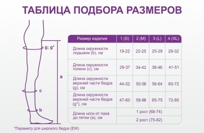 Чулки для широкого бедра Интекс ажурная силиконовая резинка 2 рост 2 класс компрессии XL черный Чулки компрессионные купить в Продез Сочи