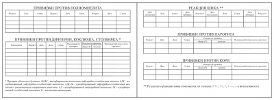 Карта профилактических прививок форма №063/у Журналы регистрации показаний купить в Продез Сочи