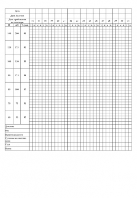 Температурный лист форма 004/у 100 шт Журналы регистрации показаний купить в Продез Сочи