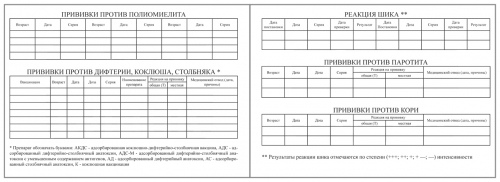 Карта прививок 063 у