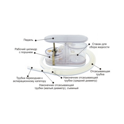 Аспиратор портативный с механическим приводом АПМ-МП-1 Отсосы и аспираторы медицинские купить в Продез Сочи