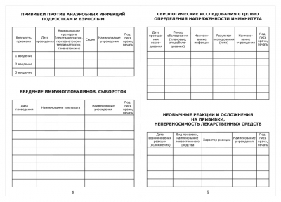 Сертификат о профилактических прививках форма №156/у-93 Журналы регистрации показаний купить в Продез Сочи